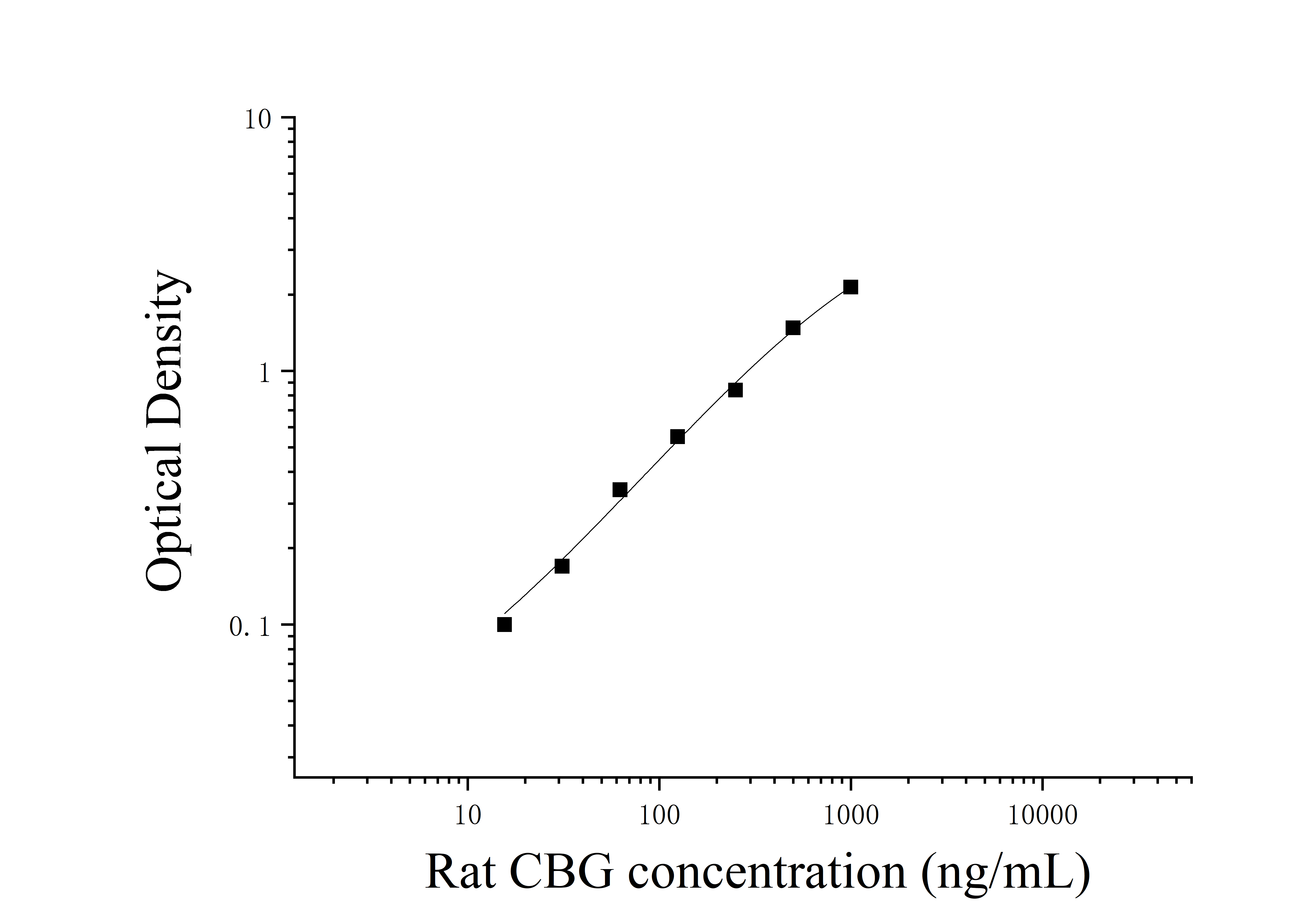 Rat Corticosteroid Binding Globulin (CBG) ELISA Kit Rat Corticosteroid Binding Globulin (CBG) ELISA Kit